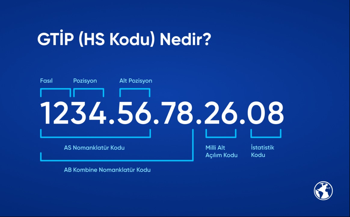 GTİP Nedir?